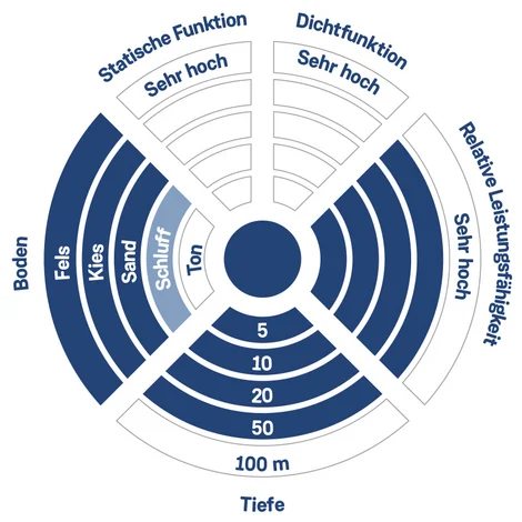 Wasserhaltung diagramm DE