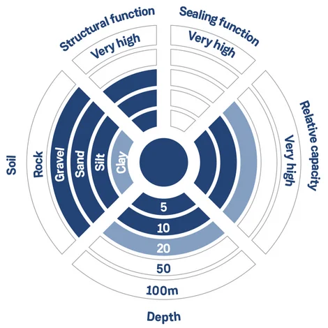 Bodenverbesserung diagram EN