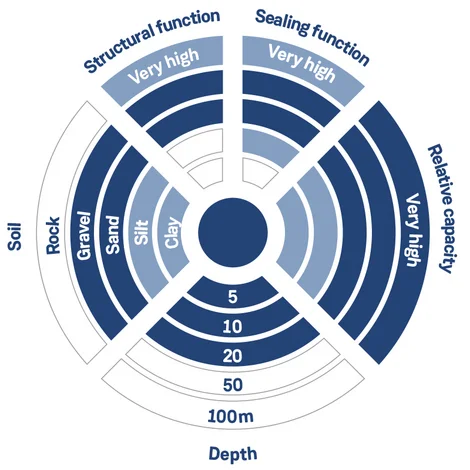Spundwand diagram EN