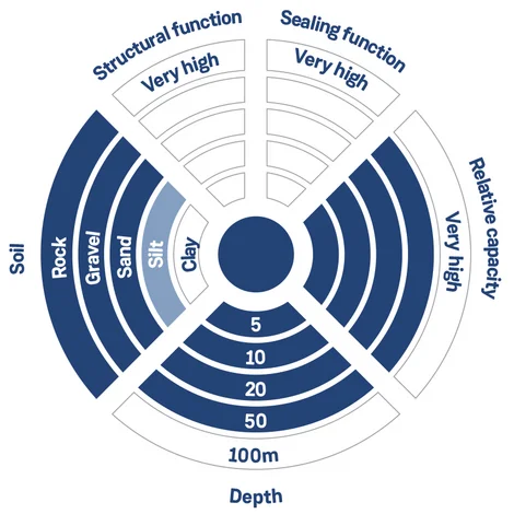 Wasserhaltung diagram EN