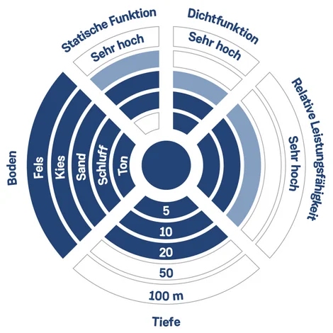 Nagelwaende diagramm DE