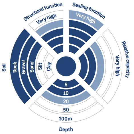 Injektion diagram EN