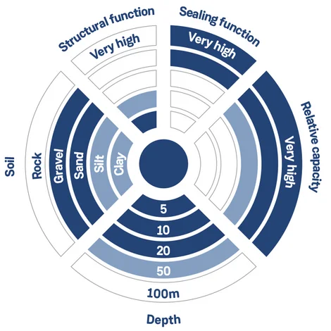 Schmalwand diagram EN