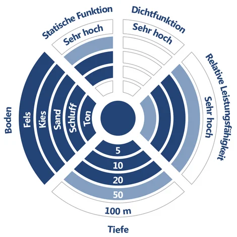 Mikropfaehle diagramm DE