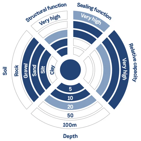 Bodenmischverfahren diagram EN