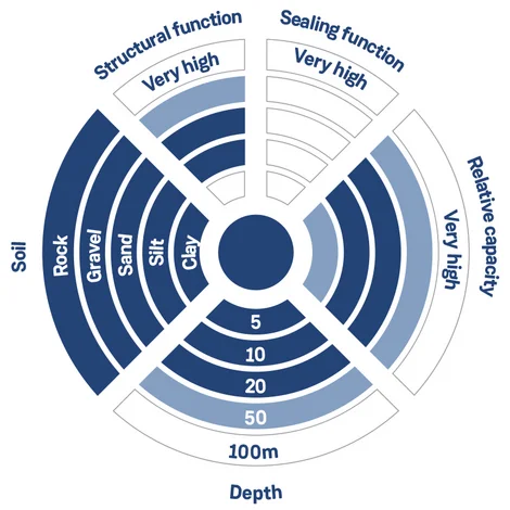 Mikropfaehle diagram EN