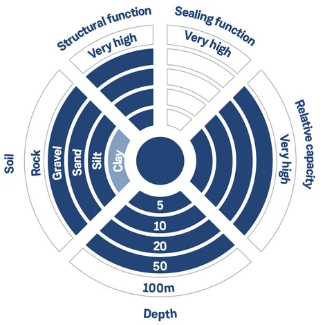 Duktile pfaehle diagram EN