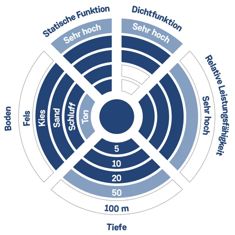 Duesenstrahlverfahren diagramm DE
