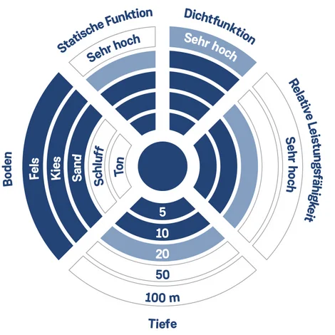 Injektion diagramm DE